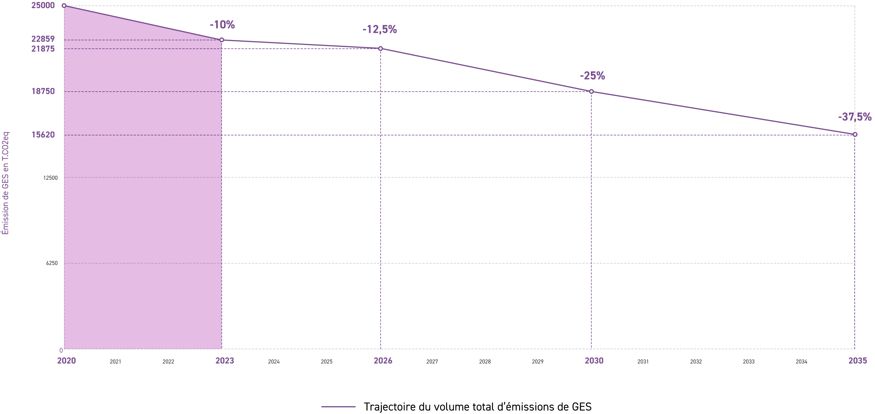 COURBE_STRAT_GIE_2x