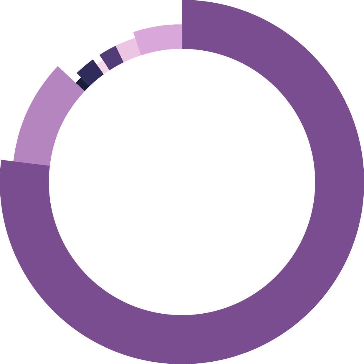 GRAPHIQUE_GES_2x